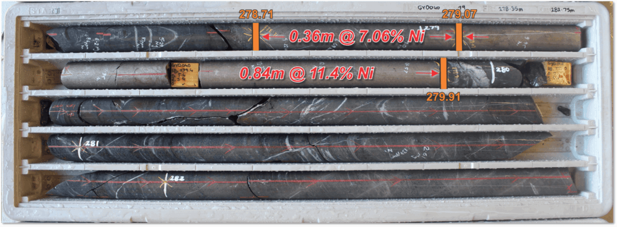 GYD040 drill core and significant intersections.