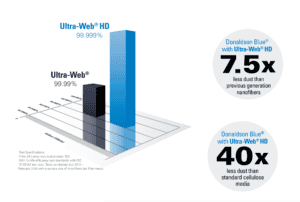 UltraWeb HD Graph and Performance