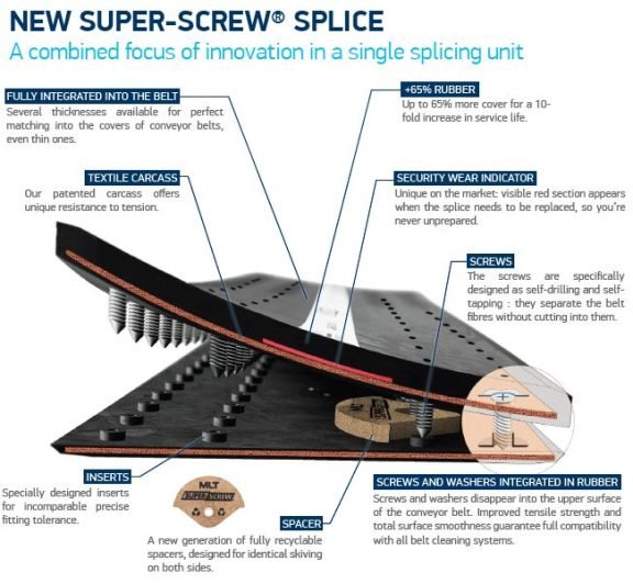 MLT new generation super-screw FRAS oil resistant