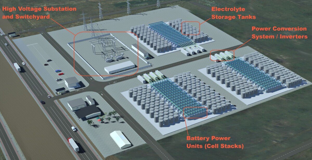 The rise of  Vanadium flow batteries_
