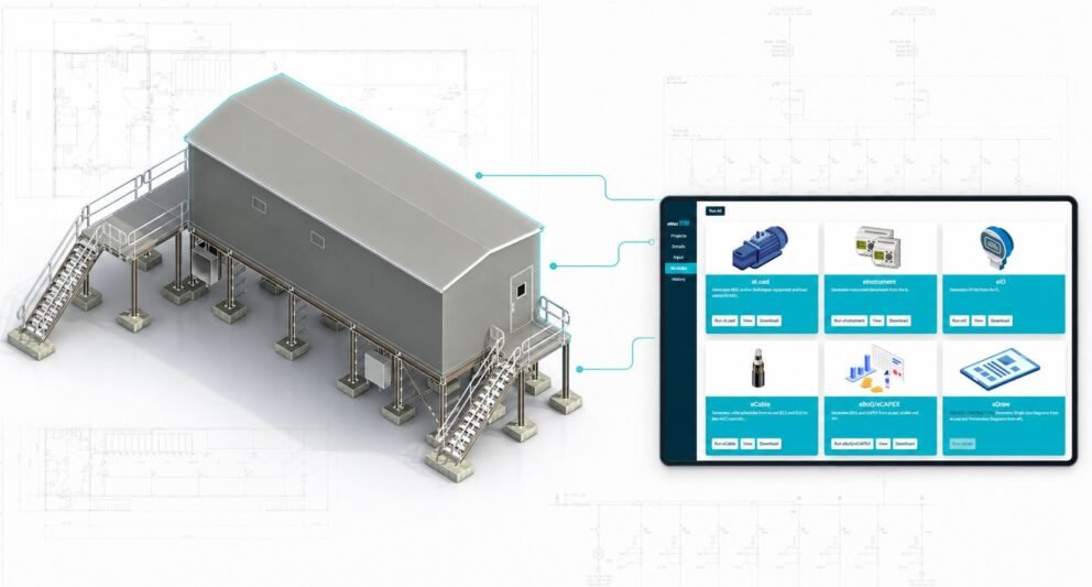 Technology driven engineering